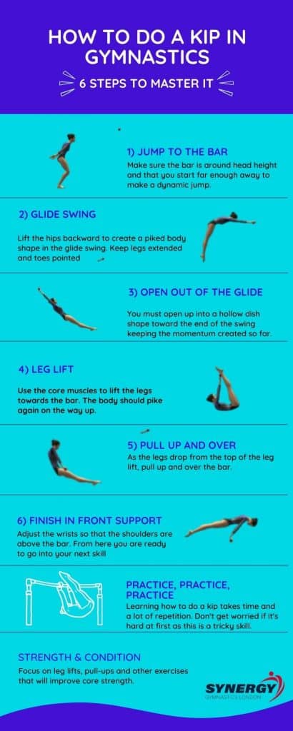 how to kip step by step