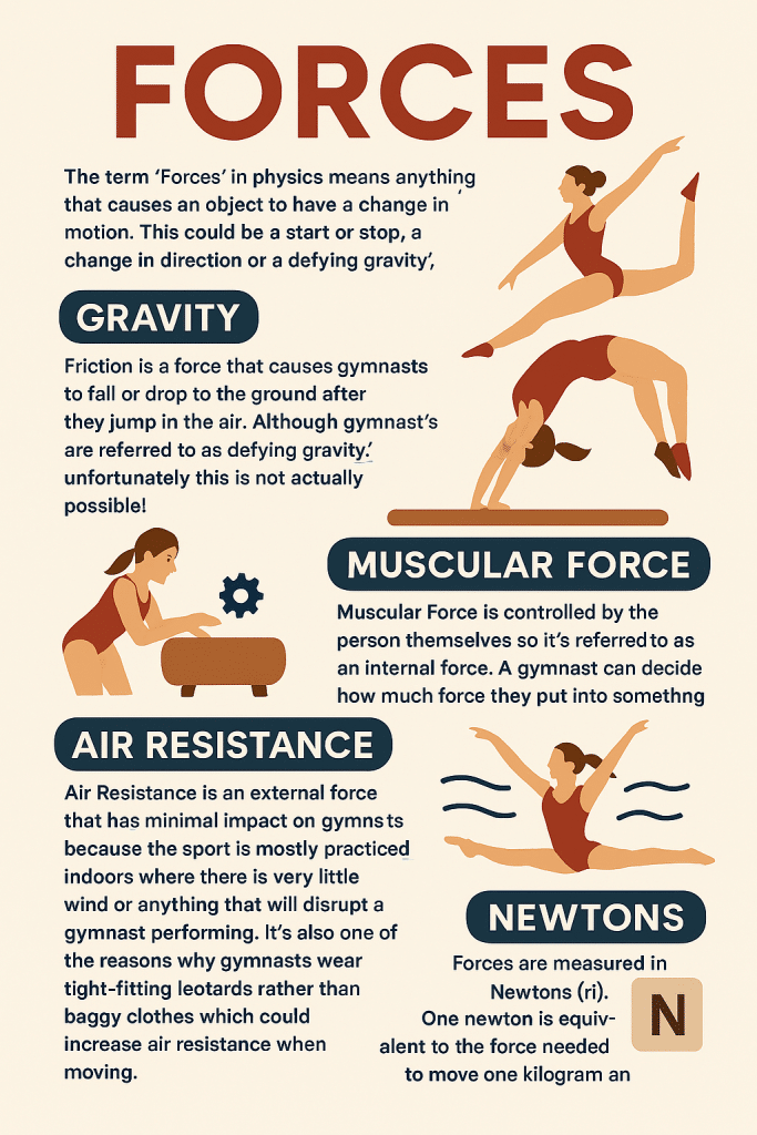gymnastics biomechanics diagram